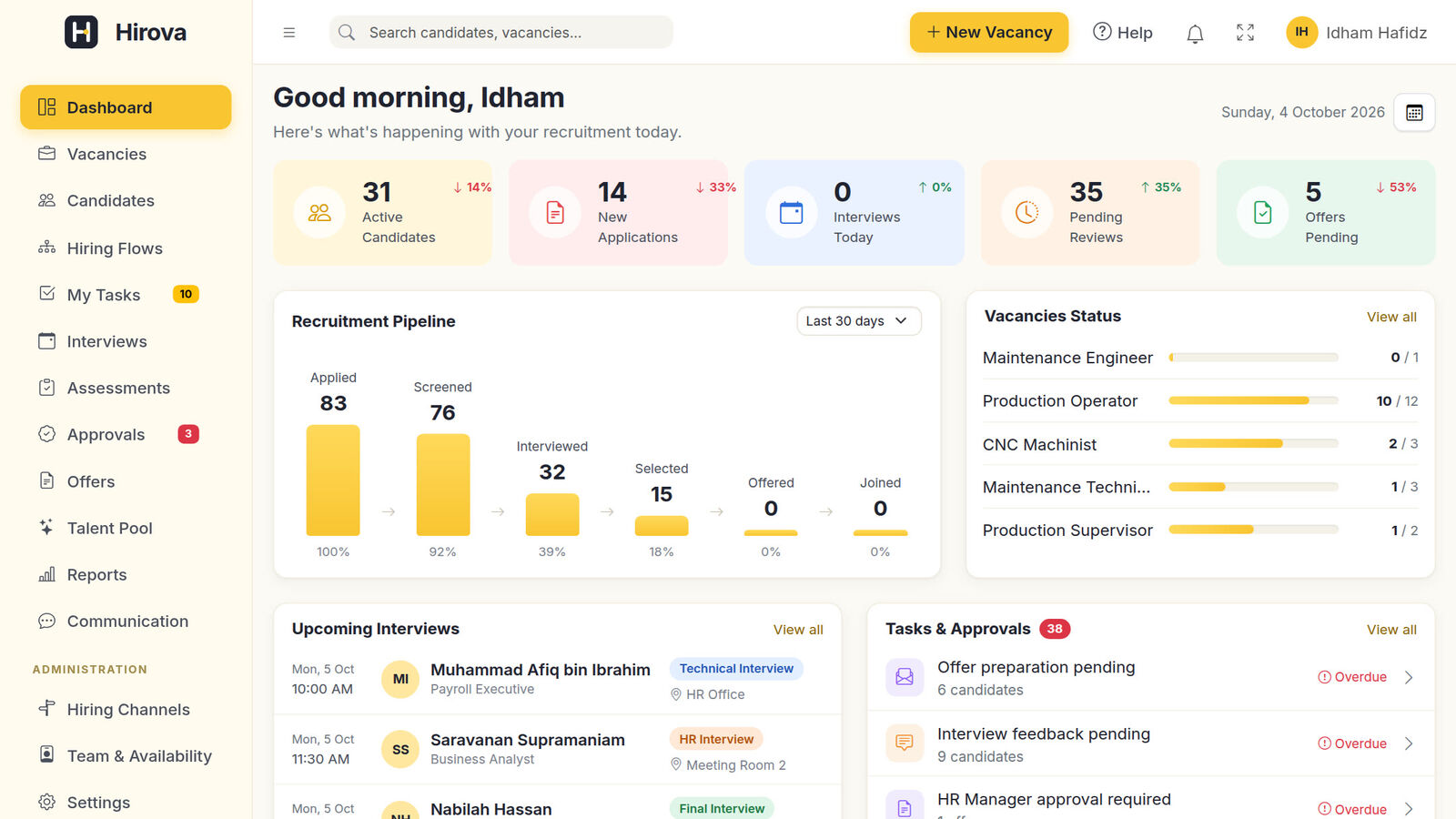 Hirova recruitment dashboard with open vacancies, pipeline and upcoming interviews