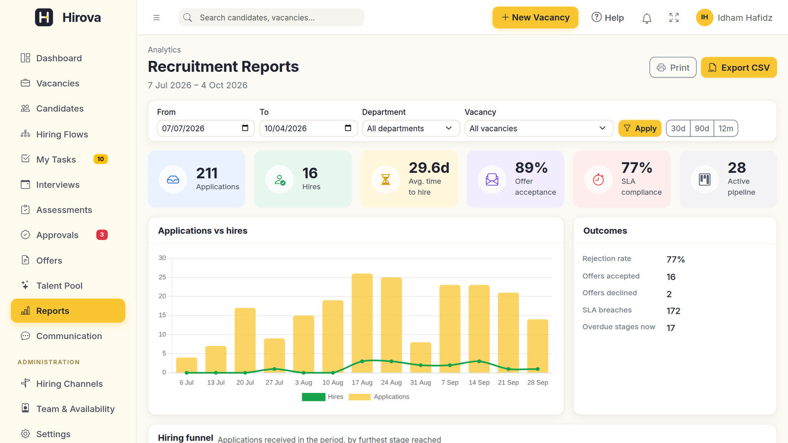 Hirova recruitment reports with hiring funnel and source effectiveness charts